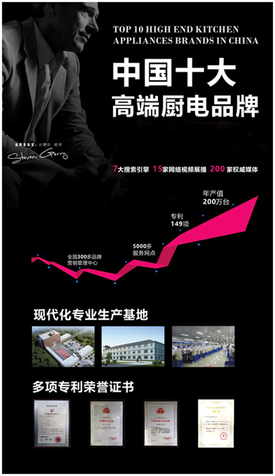 思念電器六大優勢，邀您一同掘金廚電行業藍海