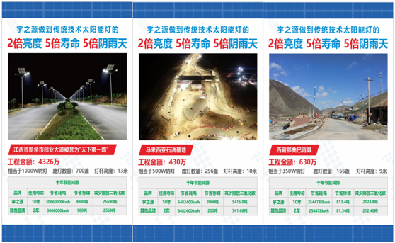 為實現(xiàn)國家“碳中和”目標，宇之源太陽能路燈在行動!