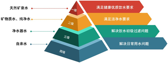 喝再多水，都不如喝對水!曉隱礦泉讓千萬家庭喝上健康水