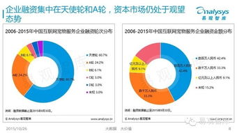 2015年中國互聯(lián)網(wǎng)寵物服務市場專題研究報告（簡版）
