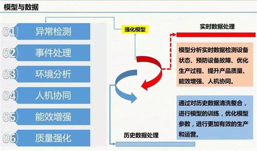 云威榜第511期 互聯(lián)網(wǎng)信息服務賦能智慧工廠，大數(shù)據(jù)解決方案驅(qū)動工業(yè)新變革