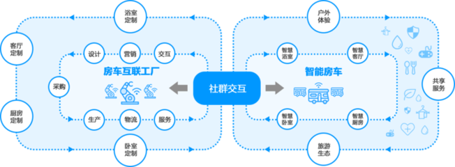 當康派斯遇上卡奧斯 SINDAR幸達的跨界創(chuàng)新之旅