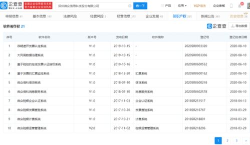 微眾信科成功過會 科技賦能信用服務，云鑫創(chuàng)投領銜股東陣容