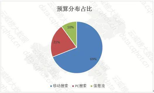 云威榜 重慶互聯網商務服務之裝修服務行業優秀案例分析報告（第1022期）