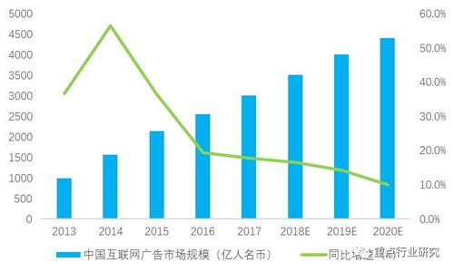 2018年中國互聯網廣告行業市場規模與發展趨勢分析