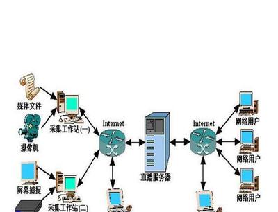 北京專業服務器托管服務 百兆共享5200元，全國代理加盟開啟互聯網信息服務新篇章