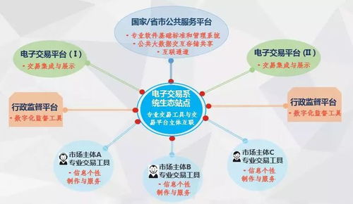 我國互聯網招標采購的實踐與展望