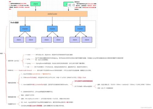 Redis集群、哨兵、緩存與持久化機制的原理與應(yīng)用場景解析