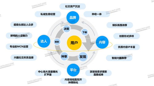 內容激活社交關注 品牌如何用社媒刺激年輕化消費？