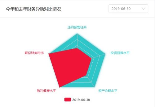 宏達(dá)新材“甩包袱” 拍賣(mài)結(jié)果或成全年業(yè)績(jī)定局