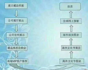2018英國(guó)雷納德秋拍 藏品火熱征集中，關(guān)鍵流程與參拍要點(diǎn)全解析