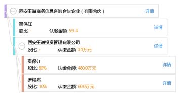 西安王道商務信息咨詢合伙企業 有限合伙